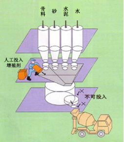 南谯专治地下室结露的防水材料